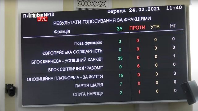Горсовет Харькова вернул "проспекту Григоренко" имя Маршала Жукова