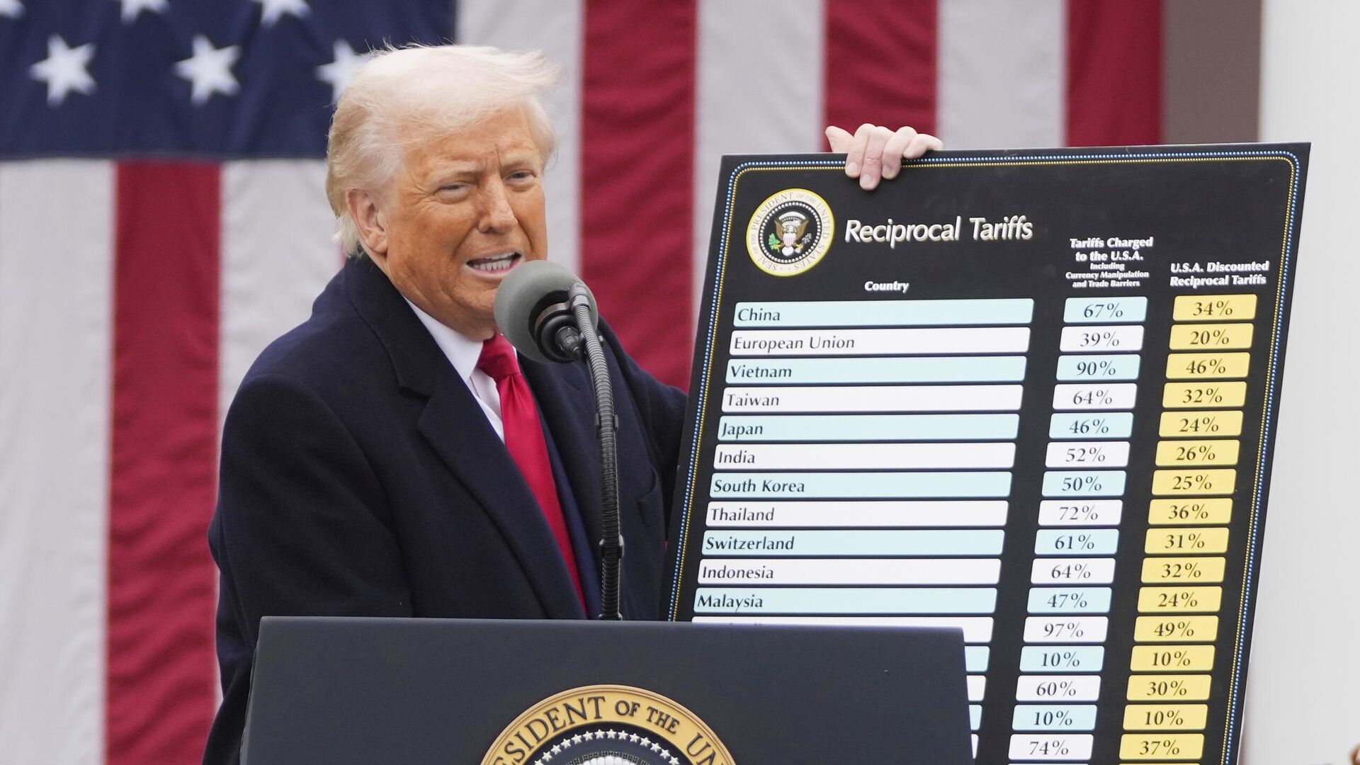 Игра Трампа в пошлины полностью раскрыта