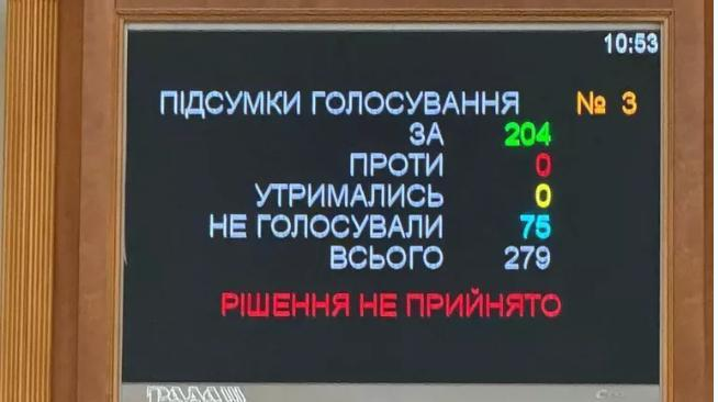 Эта Рада сломалась, несите новую!